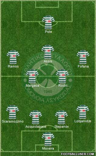 AS Omonoia Nicosia Formation 2014
