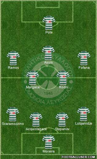 AS Omonoia Nicosia football formation