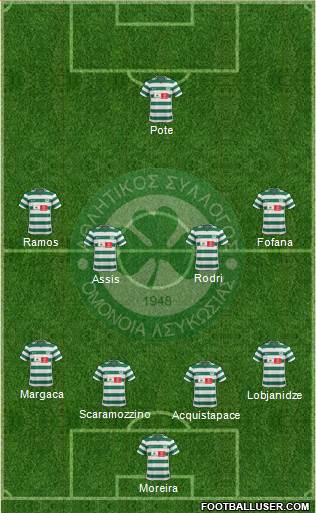 AS Omonoia Nicosia football formation