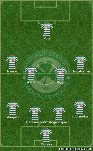 AS Omonoia Nicosia Formation 2014