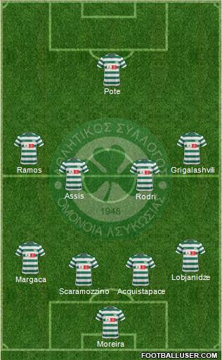 AS Omonoia Nicosia football formation