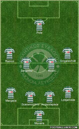 AS Omonoia Nicosia football formation