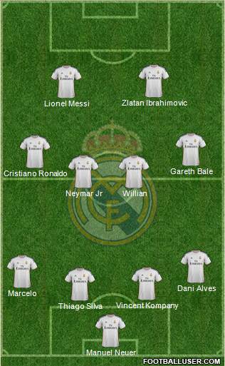 Real Madrid C.F. Formation 2014