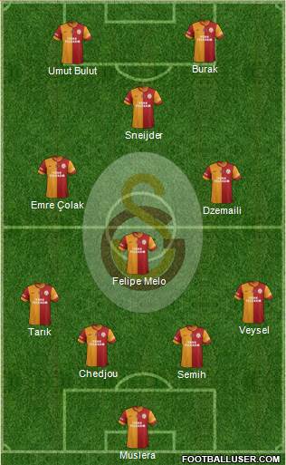 Galatasaray SK Formation 2014