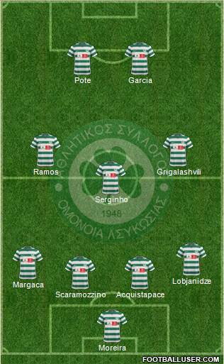 AS Omonoia Nicosia Formation 2014