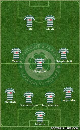 AS Omonoia Nicosia 4-3-2-1 football formation