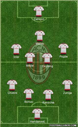 A.C. Milan Formation 2014