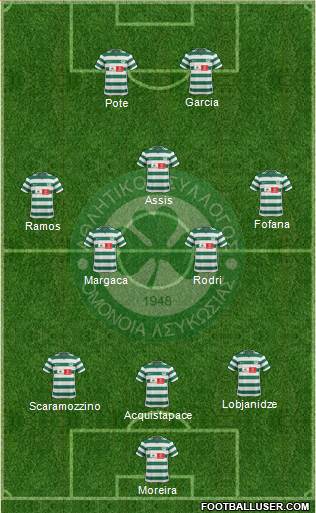 AS Omonoia Nicosia football formation