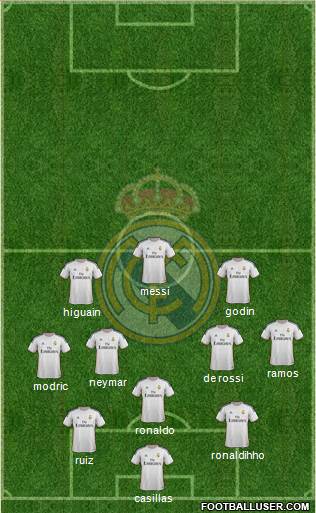 Real Madrid C.F. Formation 2014