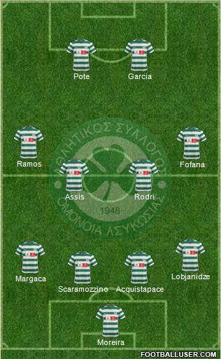 AS Omonoia Nicosia football formation