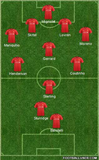 Liverpool Formation 2014