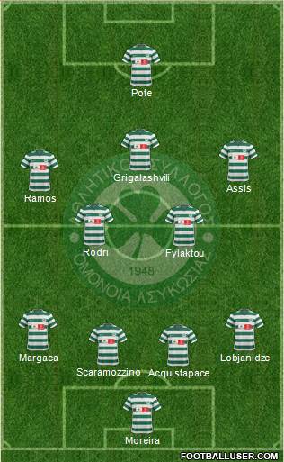 AS Omonoia Nicosia Formation 2014