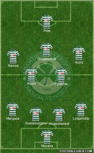 AS Omonoia Nicosia 4-2-3-1 football formation