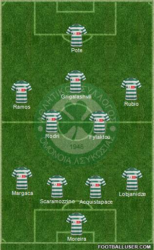 AS Omonoia Nicosia football formation