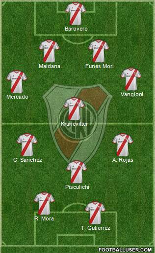 River Plate Formation 2014
