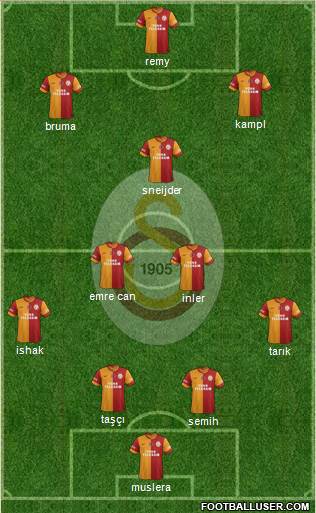 Galatasaray SK Formation 2014