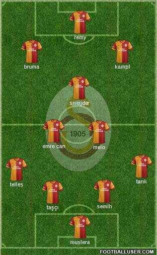 Galatasaray SK Formation 2014