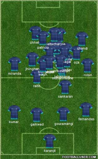 India football formation