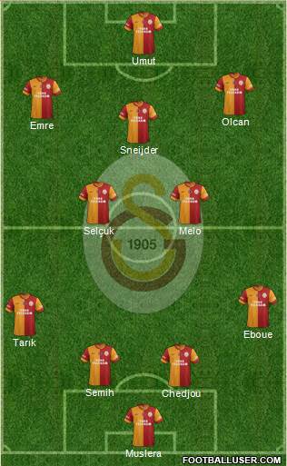 Galatasaray SK Formation 2014