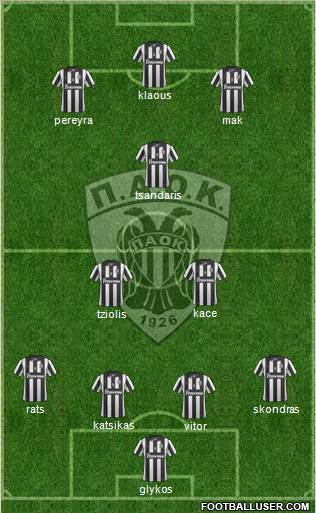 AS PAOK Salonika Formation 2014