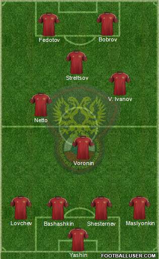 Russia Formation 2014