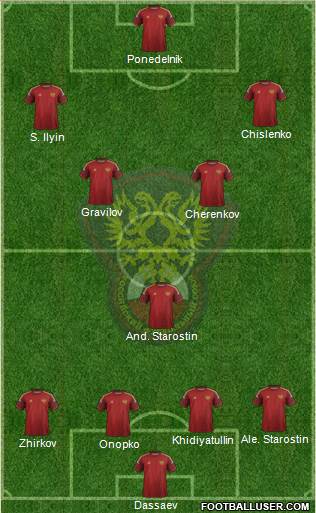 Russia Formation 2014