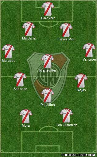 River Plate Formation 2014