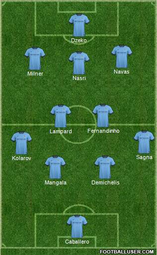 Manchester City Formation 2014