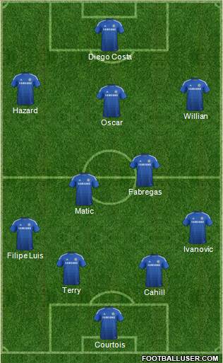 Chelsea Formation 2014