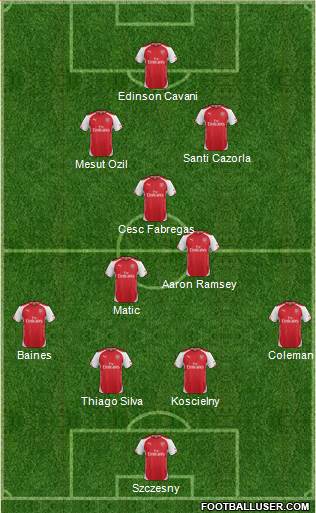 Arsenal Formation 2014