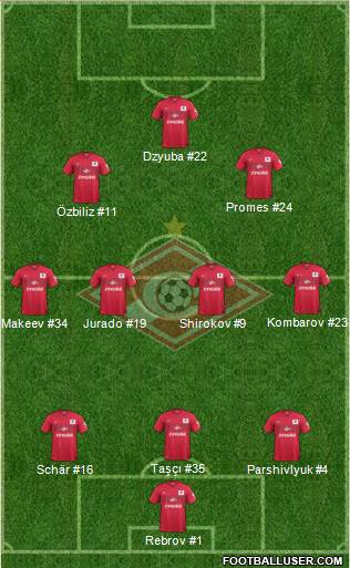 Spartak Moscow Formation 2014
