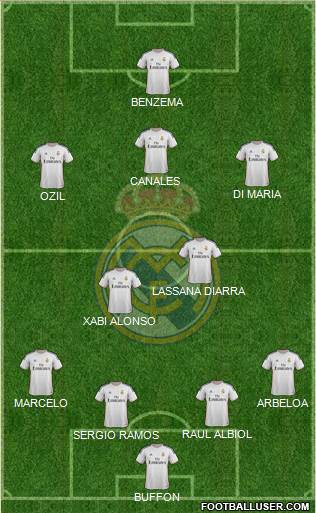 Real Madrid C.F. Formation 2014