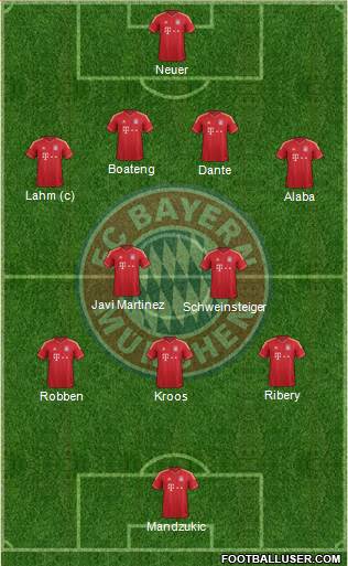 FC Bayern München Formation 2014
