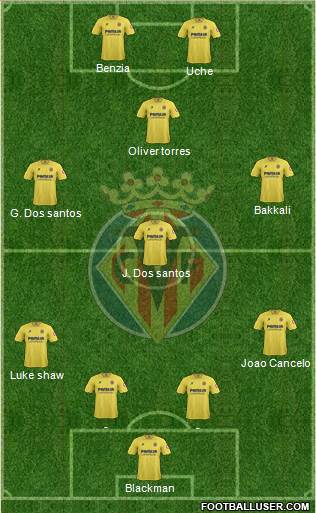 Villarreal C.F., S.A.D. Formation 2014