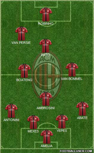 A.C. Milan Formation 2014