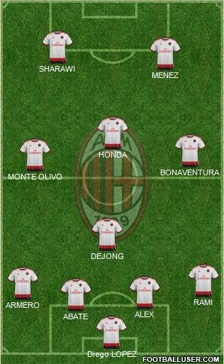 A.C. Milan Formation 2014