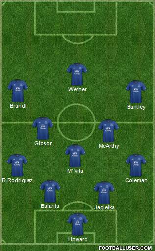 Everton Formation 2014