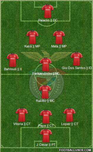 Sport Lisboa e Benfica - SAD Formation 2014