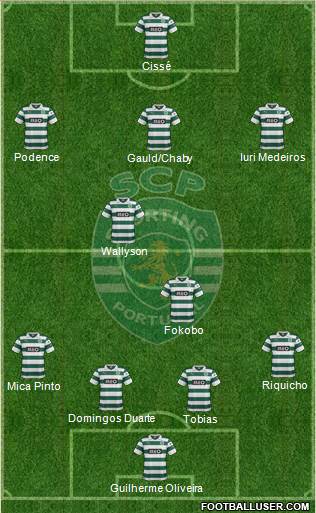 Sporting Clube de Portugal - SAD Formation 2014