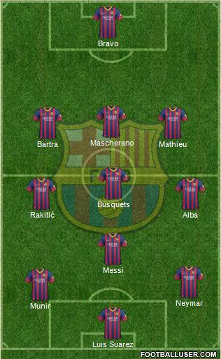 F.C. Barcelona Formation 2014