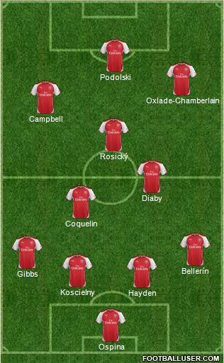 Arsenal Formation 2014