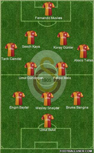 Galatasaray SK Formation 2014