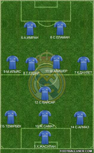 Real Madrid C.F. Formation 2014