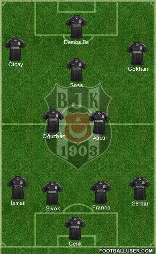 Besiktas JK Formation 2014