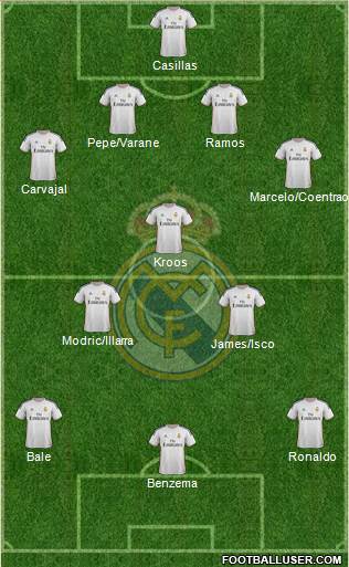Real Madrid C.F. Formation 2014
