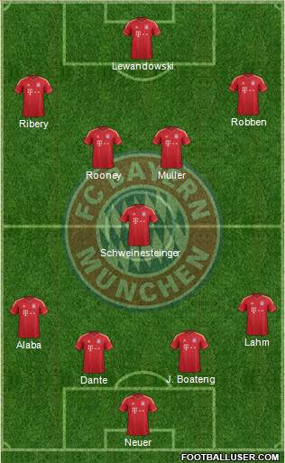 FC Bayern München Formation 2014