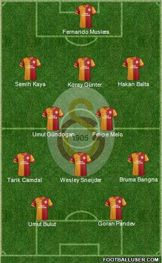 Galatasaray SK Formation 2014