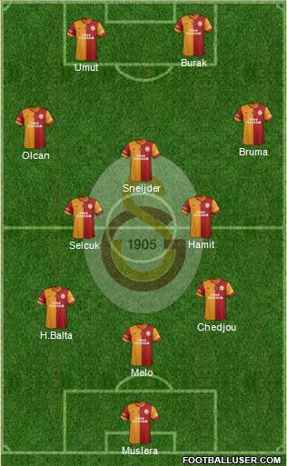 Galatasaray SK Formation 2014