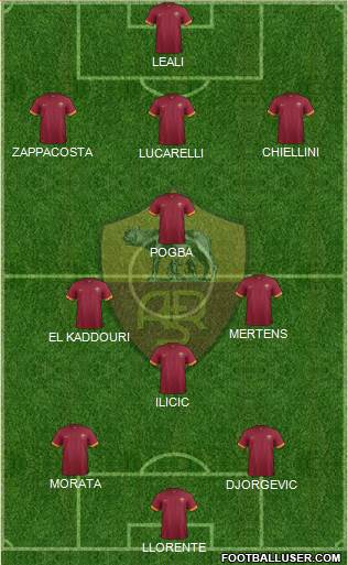 AS Roma Formation 2014