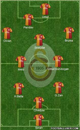 Galatasaray SK Formation 2014